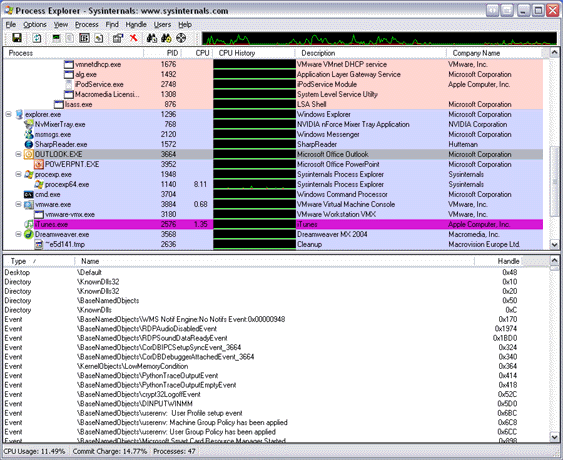 Process Explorer v12.04